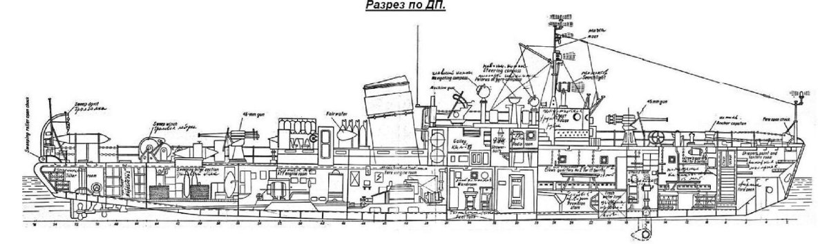 Рейдовый тральщик "пр.255" .