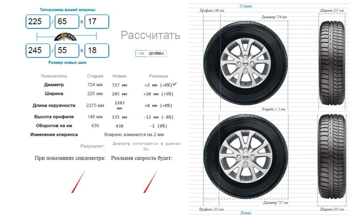 Диаметр колеса 225/65 r17