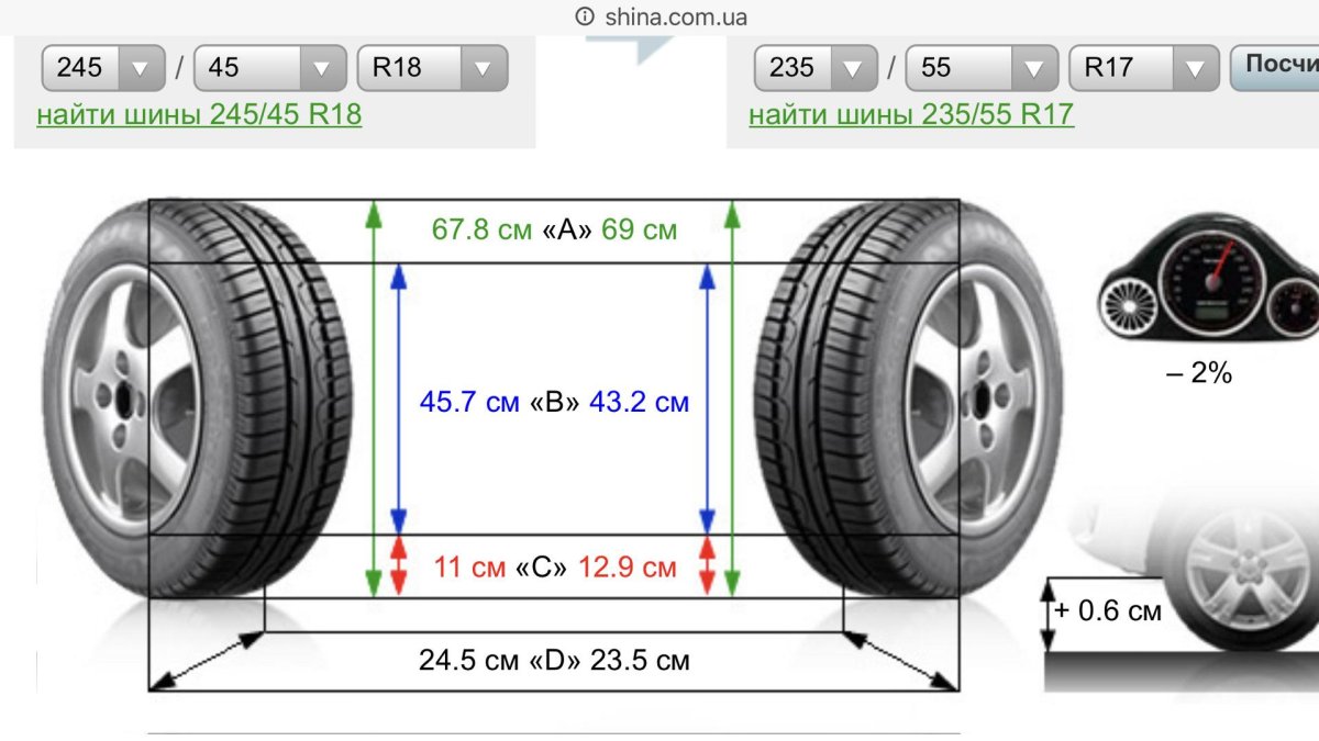 Размеры колеса 195/65 r15