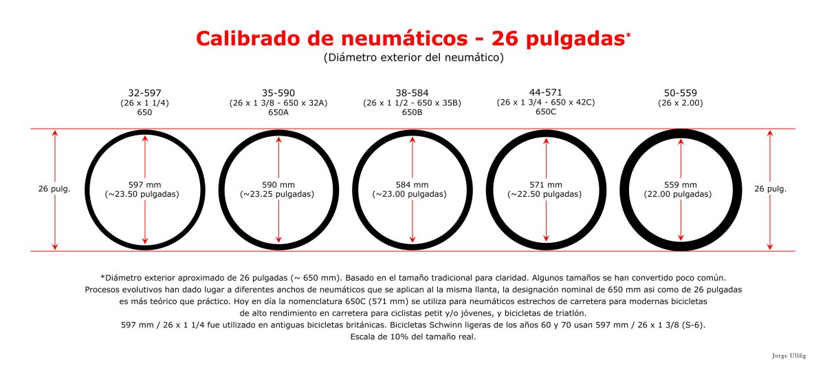Диаметр обода велосипедного колеса 26 дюймов