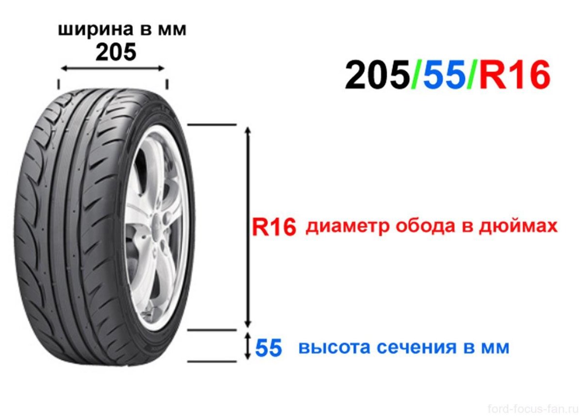 Габариты колеса r16 205 55