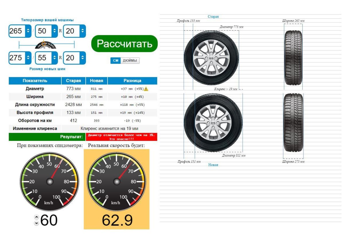 Колеса УАЗ 16 радиус габариты
