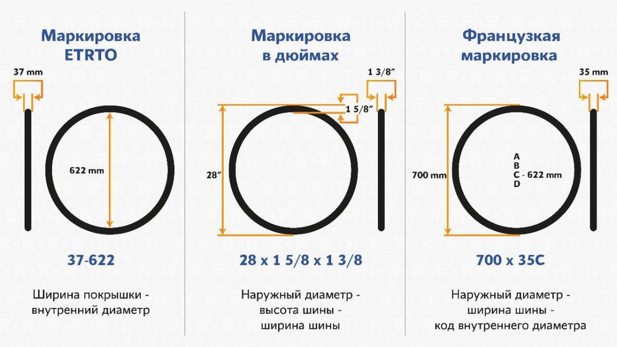 Маркировка диаметра колеса велосипеда
