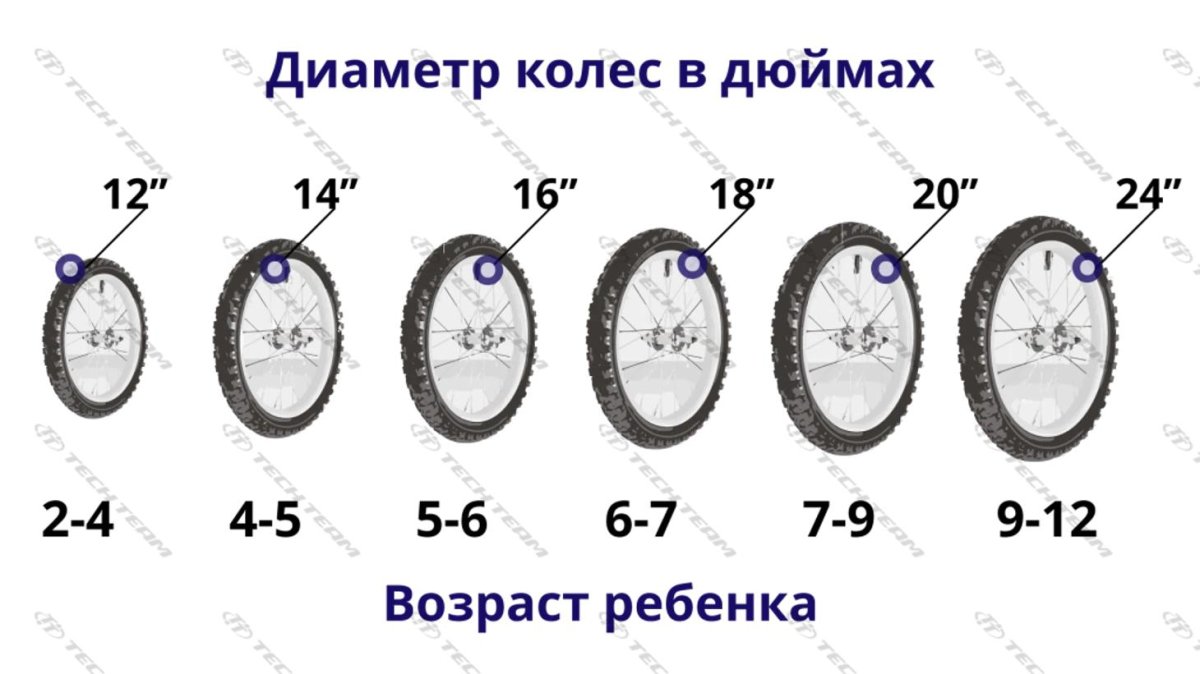 16 Дюймов размер колеса велосипеда