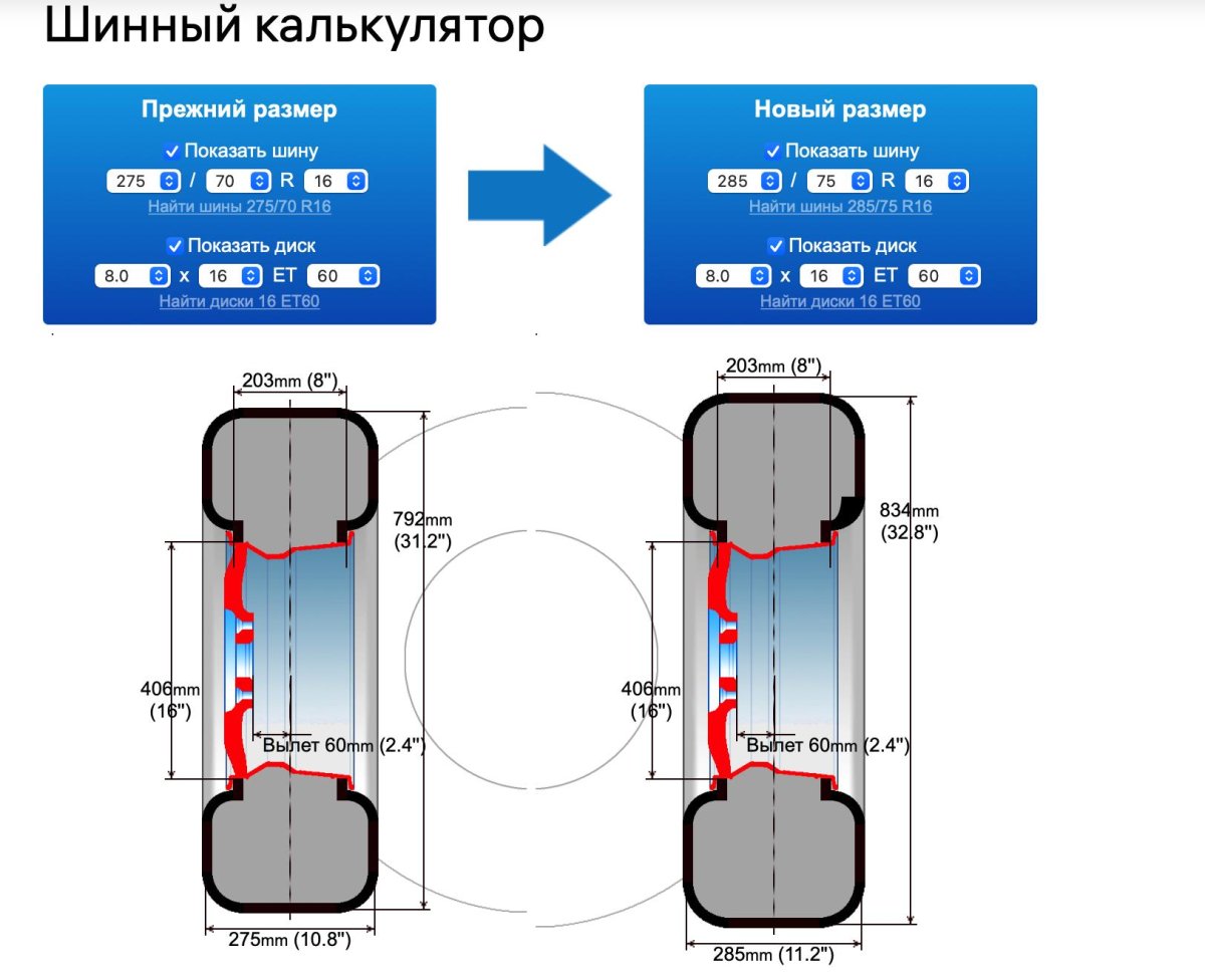 Габариты покрышки r14 185 70