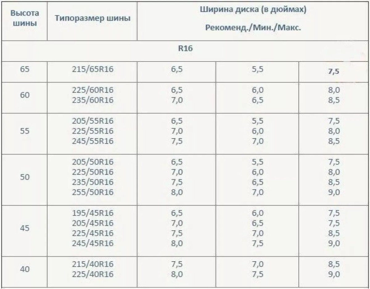 Таблица соответствия размеров шин и дисков r18