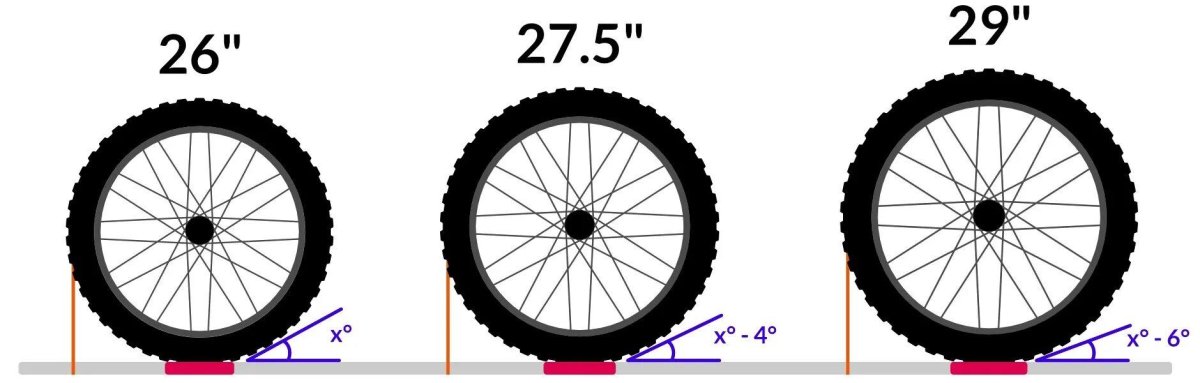 Wheel Size