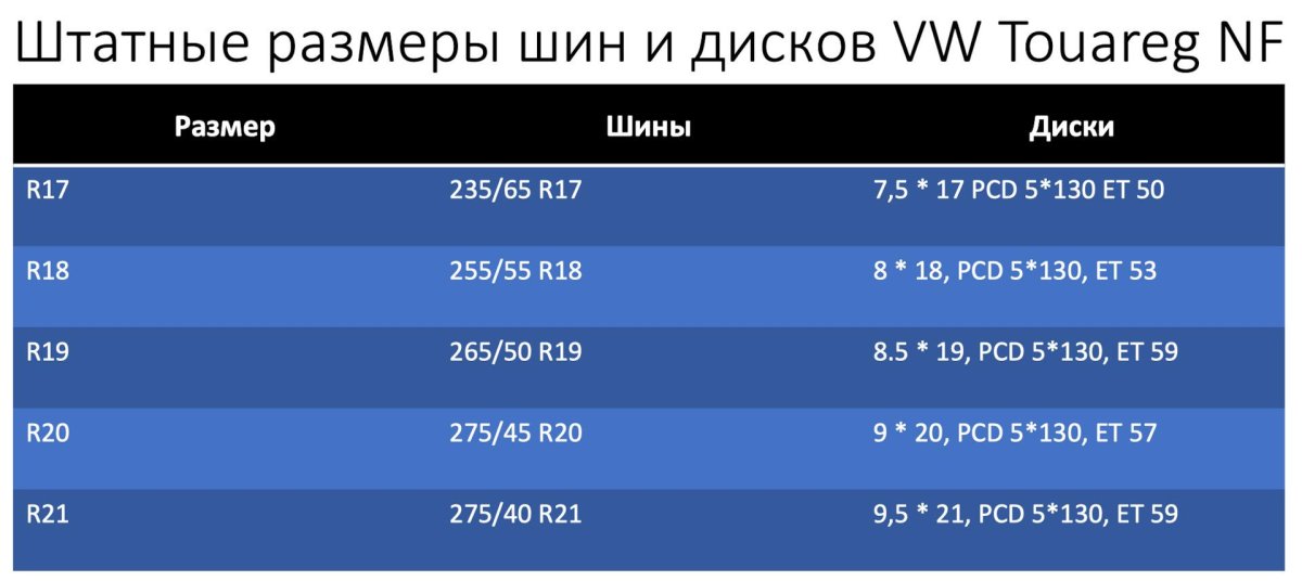 Размер колес Туарег
