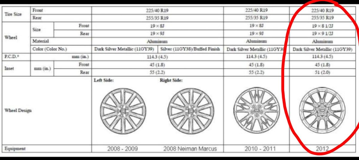 Диски Лексус 300 размер
