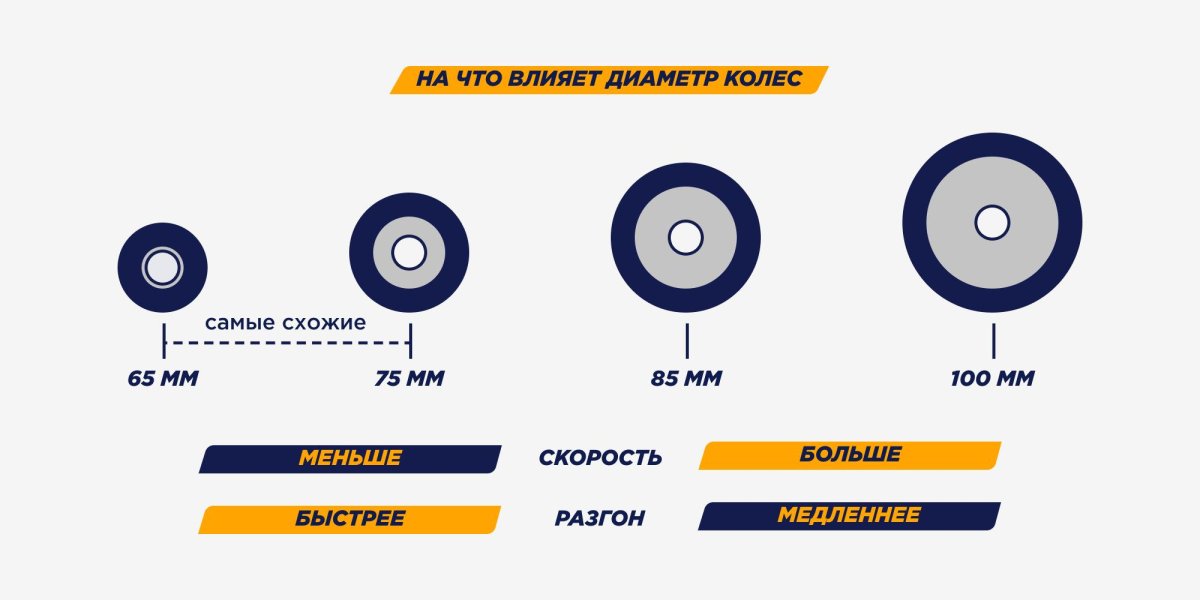 Таблица жесткости колес для лонгборда