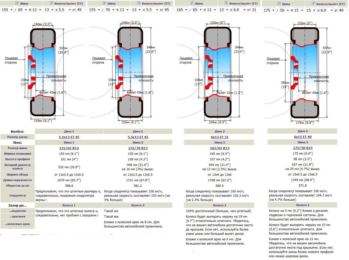 Резина р13 Размеры