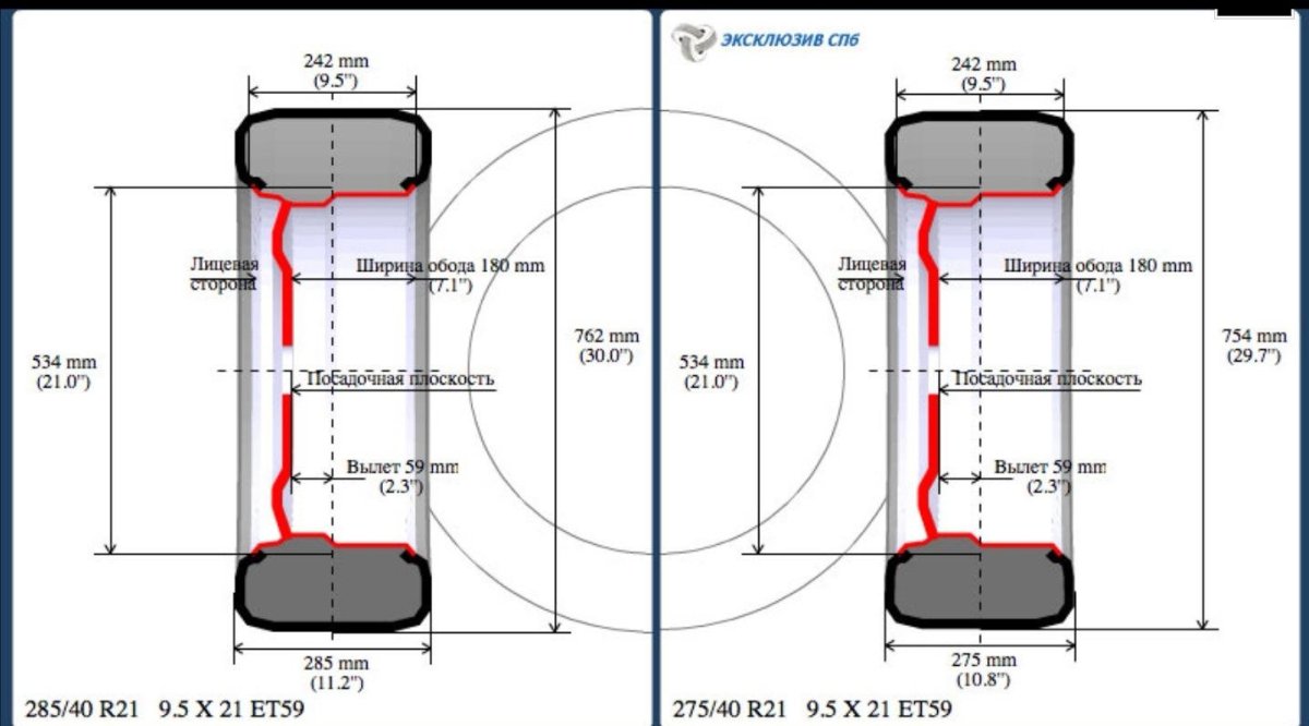 Габаритный размер колеса 235/65 r19