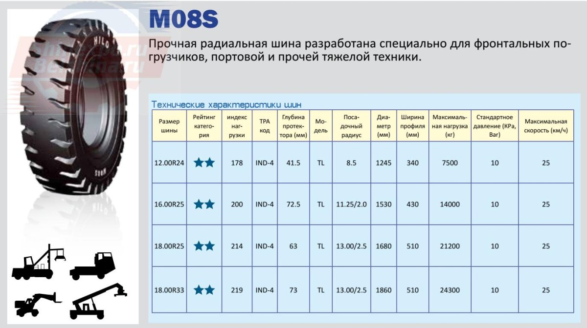 Шина размер 16.00 r25/20.5 r