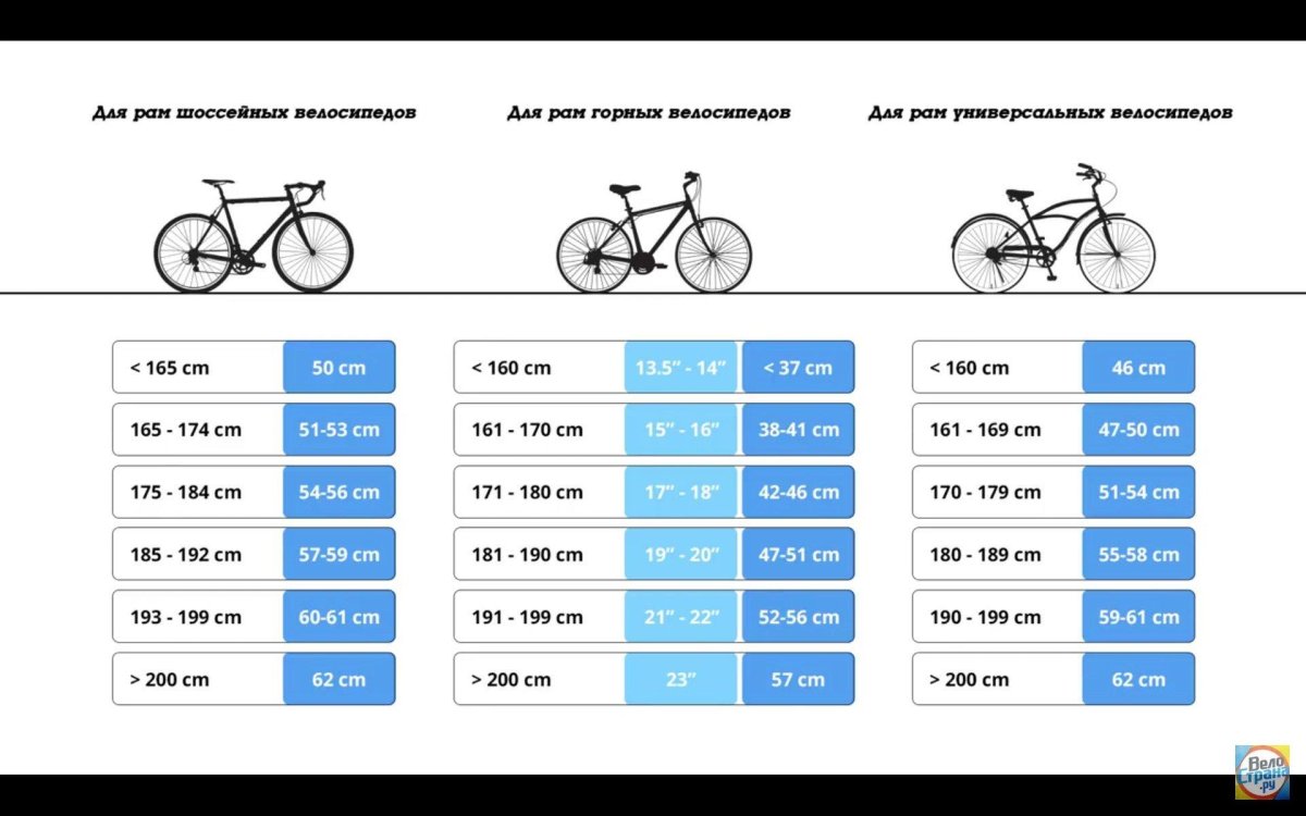 Размер рамы 26 колеса