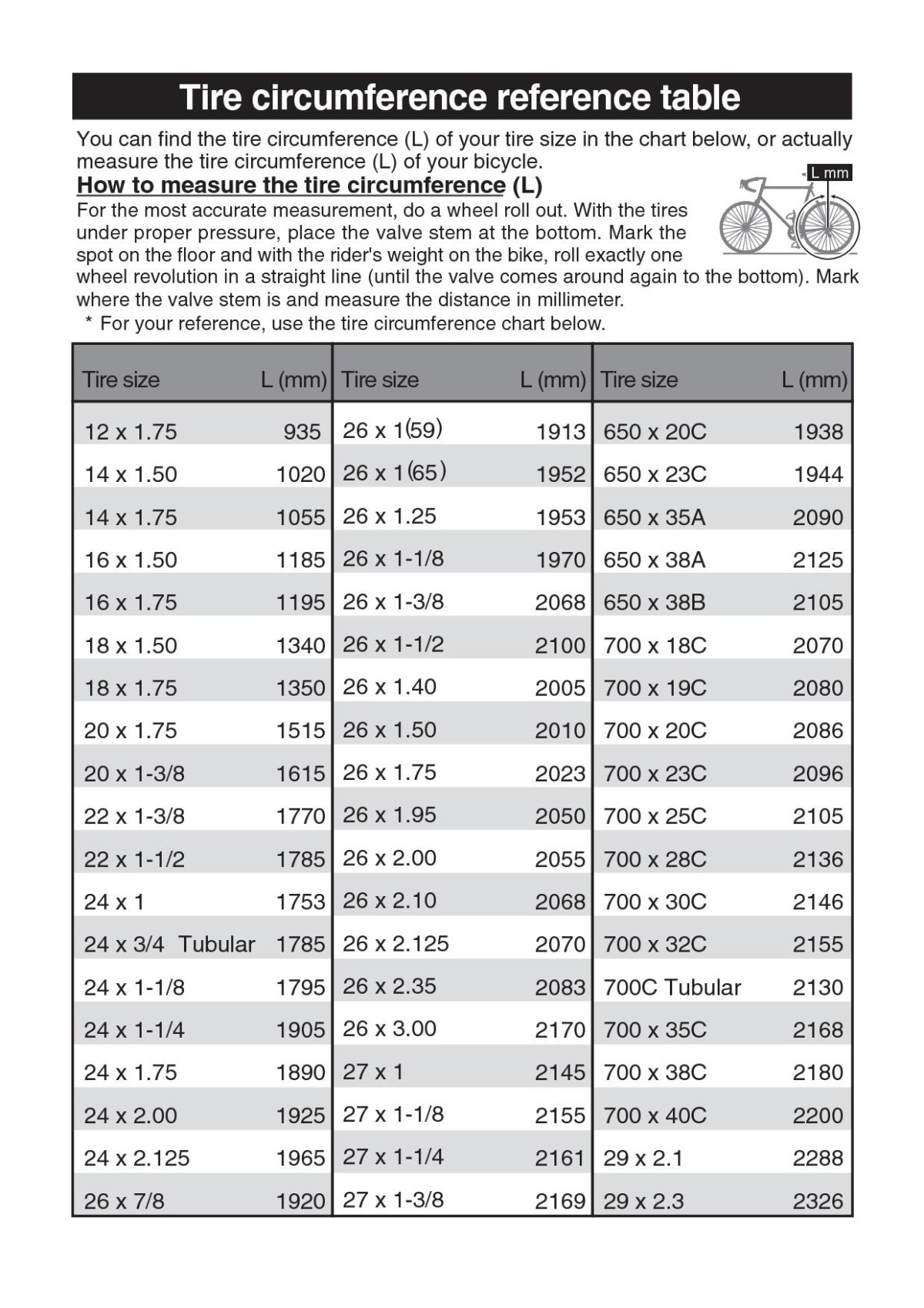 Ширина велосипедных покрышек таблица