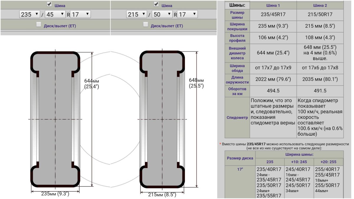 Диаметр колеса 235 55 r17размер