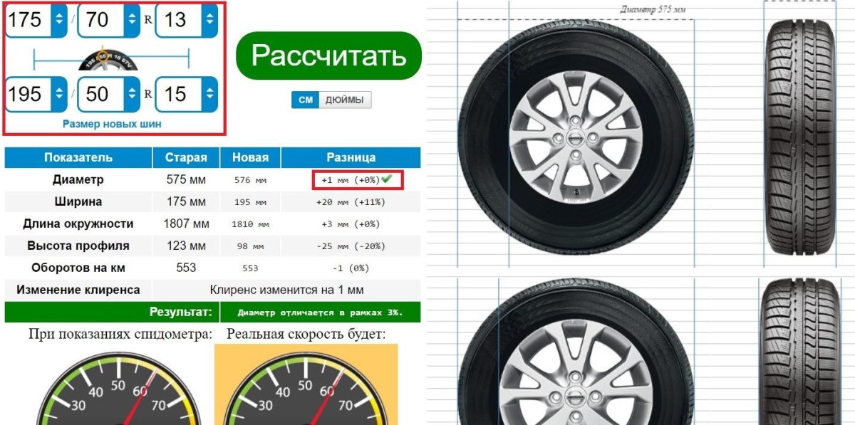 Диаметр дюймов колеса r14 175/65