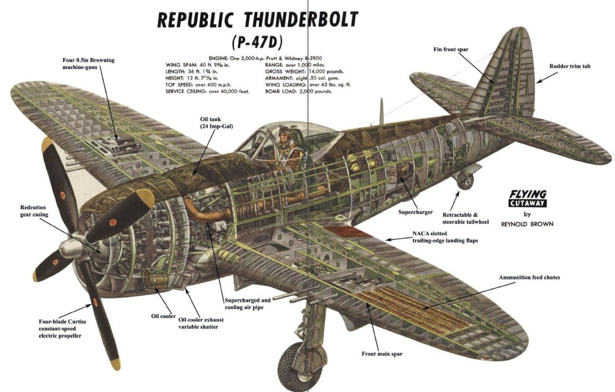 P-47 Thunderbolt чертежи