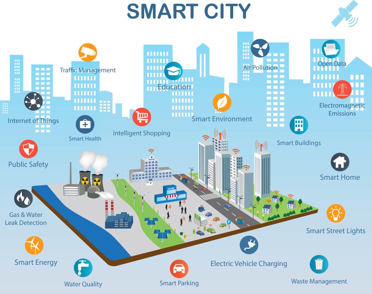 Концепция Smart City умный город