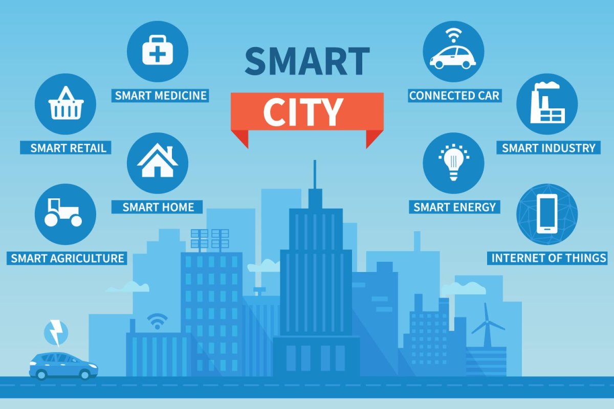 Smart Cities