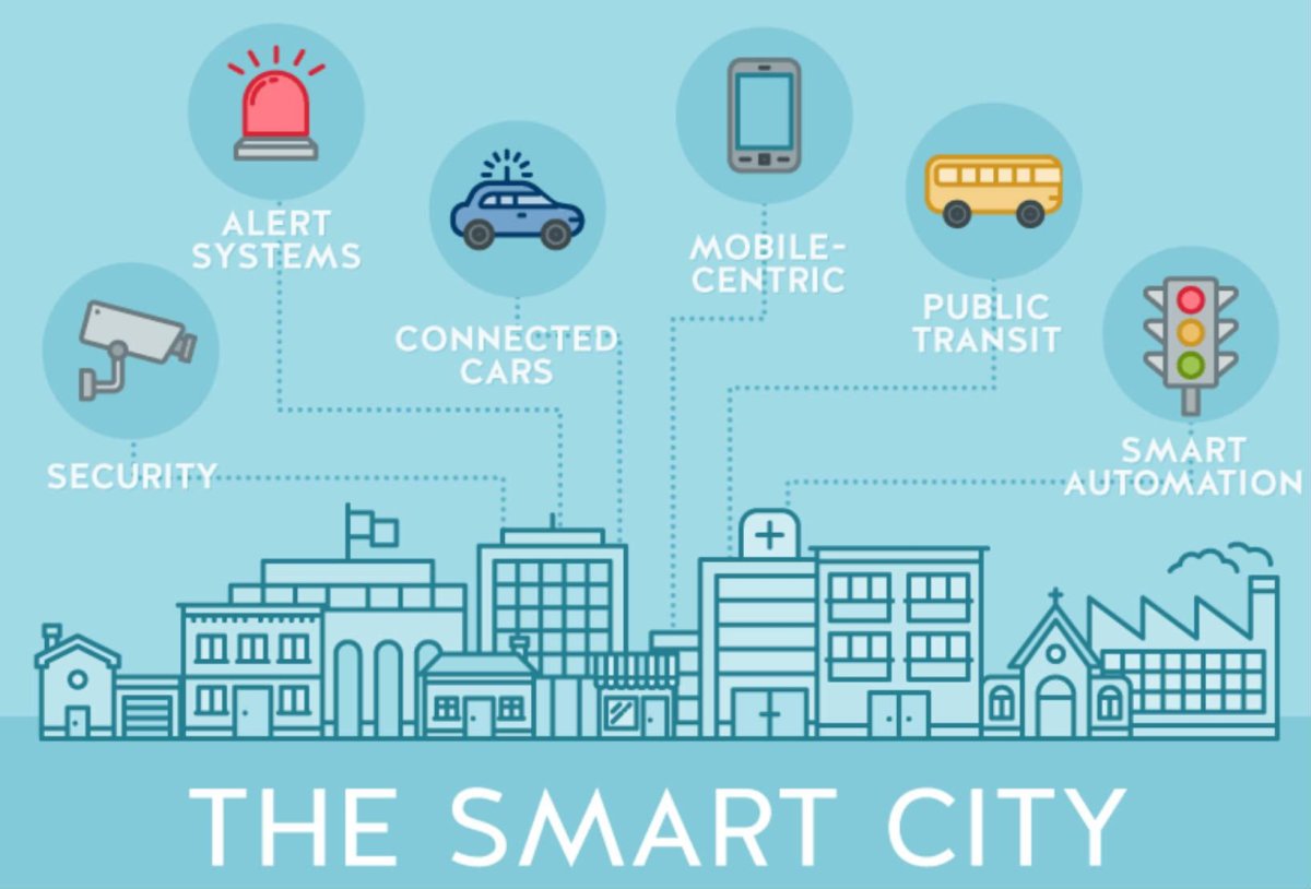 Smart Cities