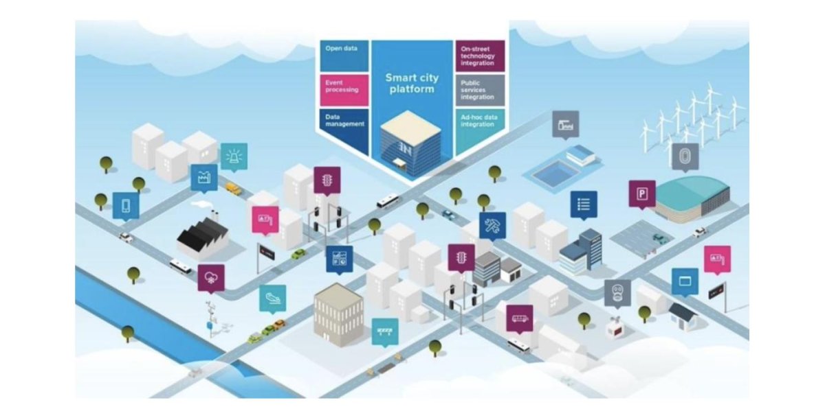 Концепция смарт Сити