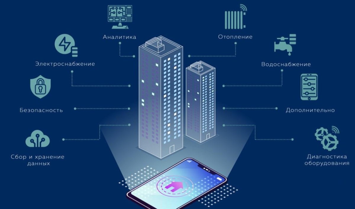 Система умный дом