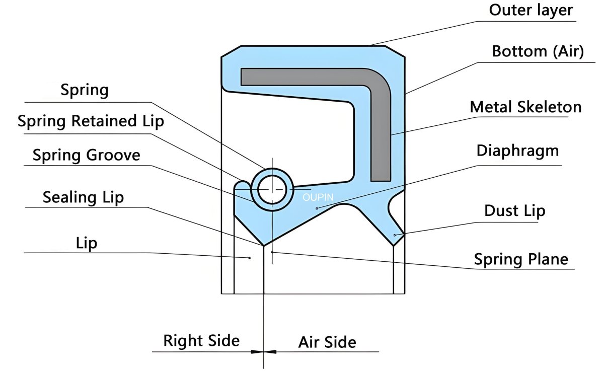 Кассетный сальник конструкция