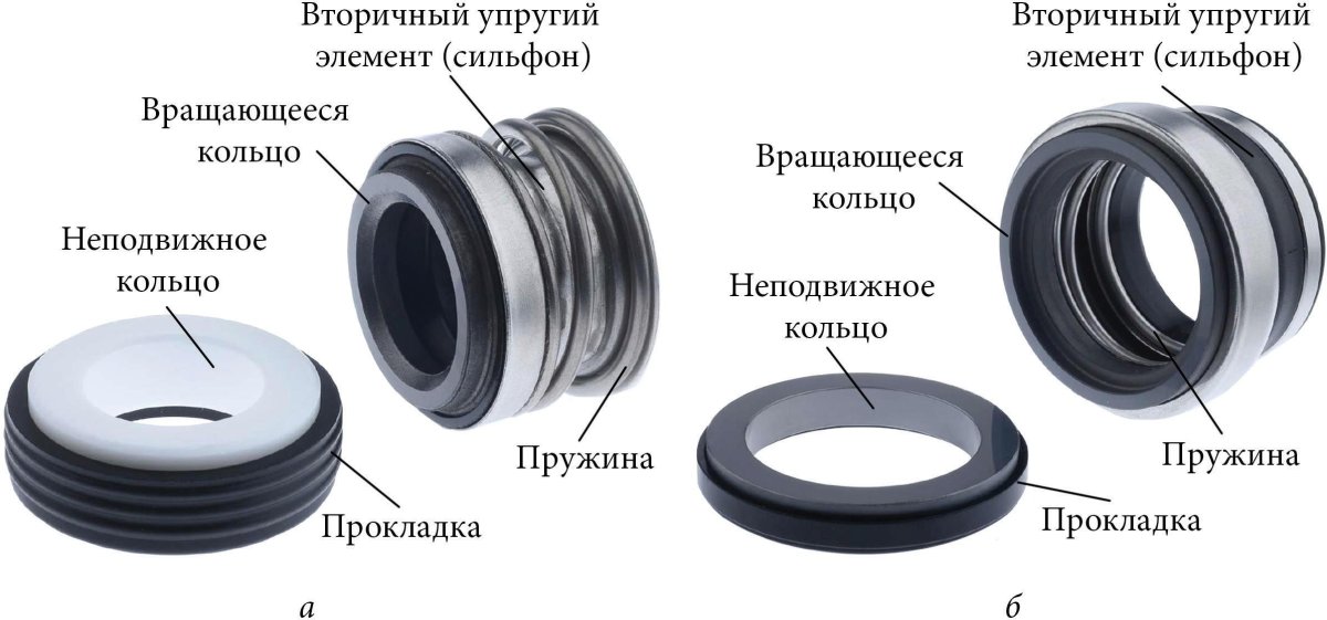 Торцевой уплотнитель на центробежных насосах