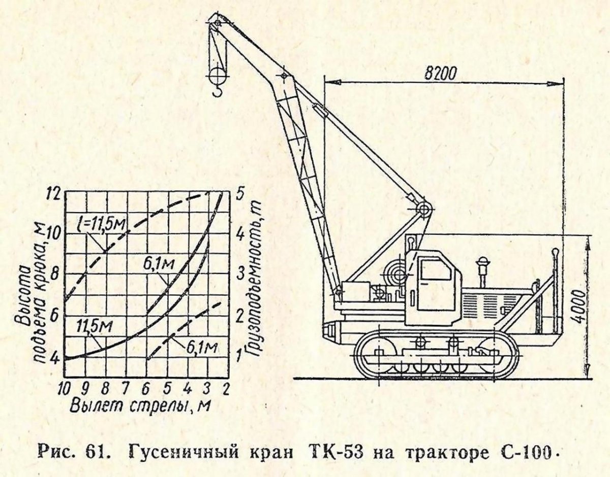 Ширина крана