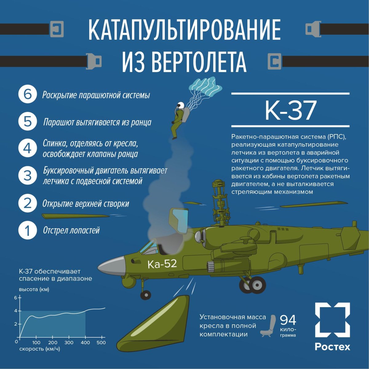 Катапультное кресло для ка-52