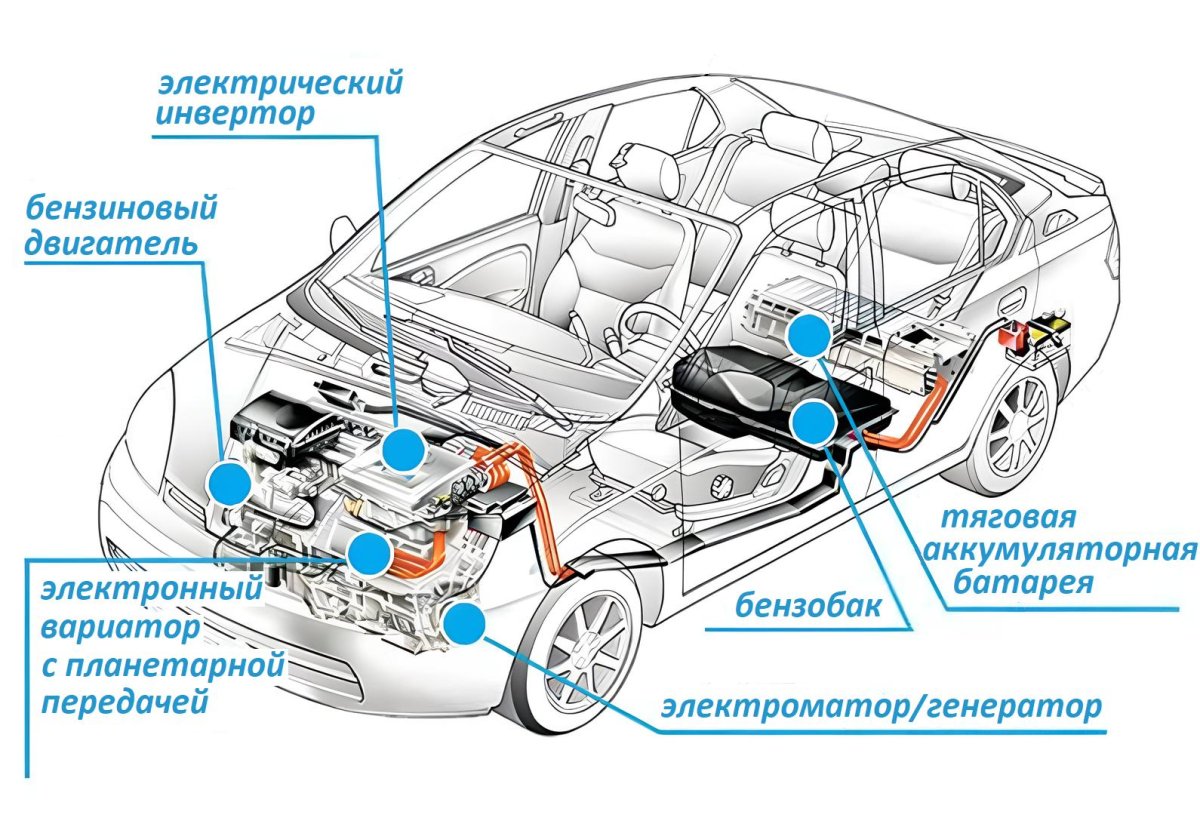 Гибридный двигатель схема