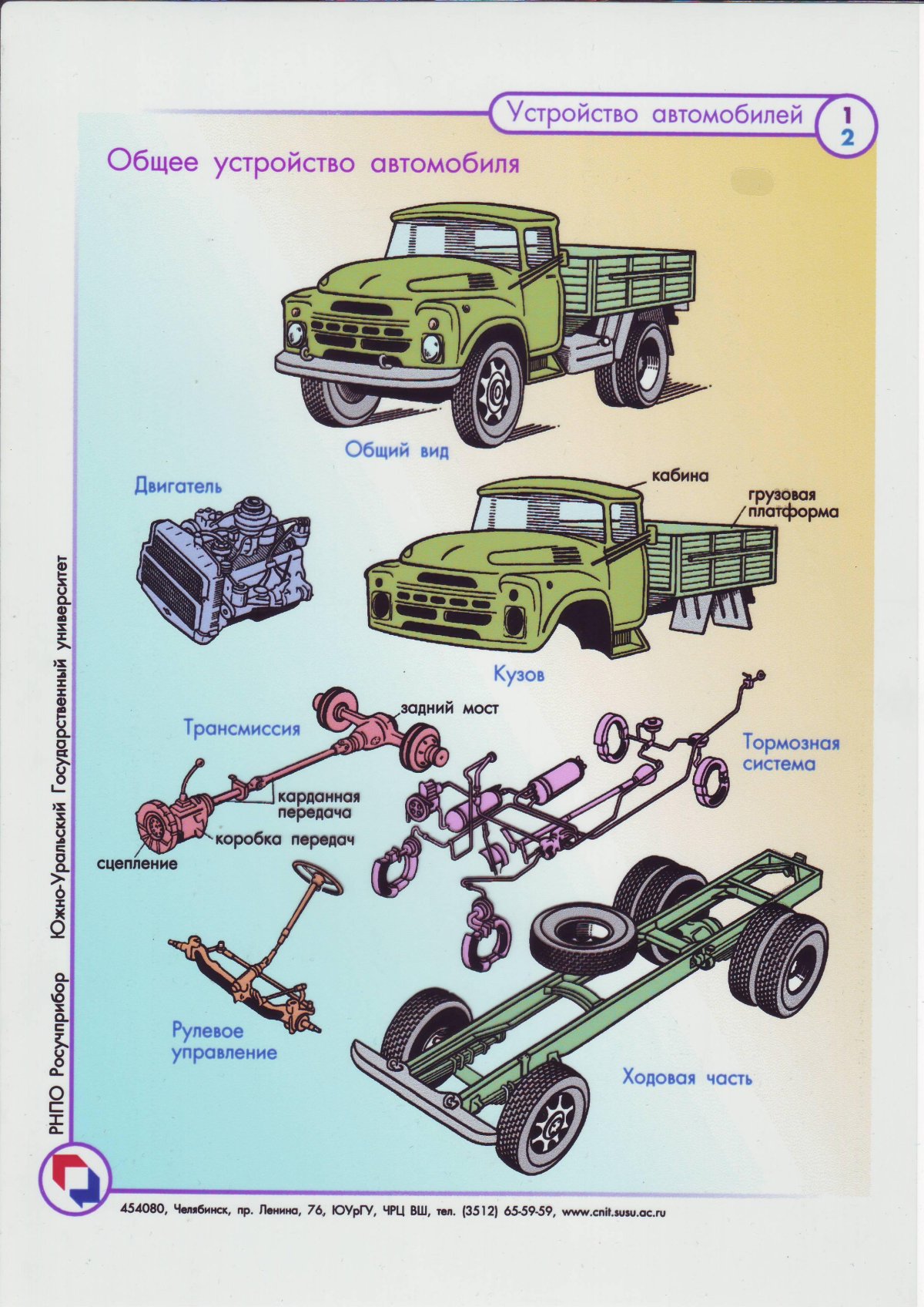 Устройство автомобиля