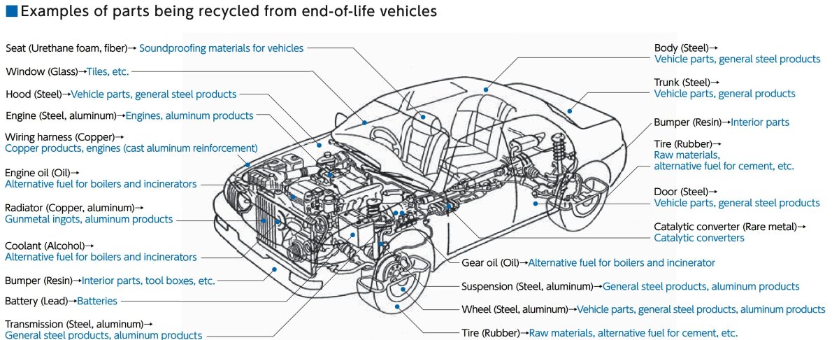 Устройство автомобиля на английском языке