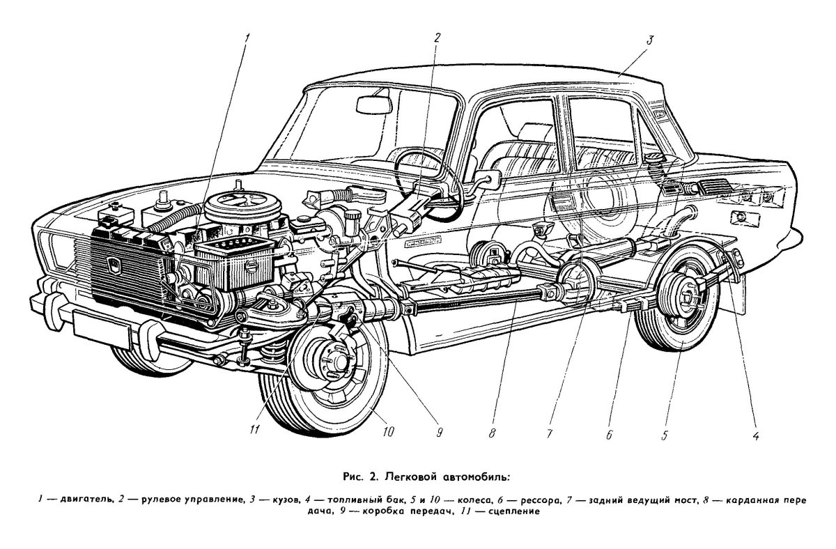Основные части автомобиля двигатель кузов и шасси