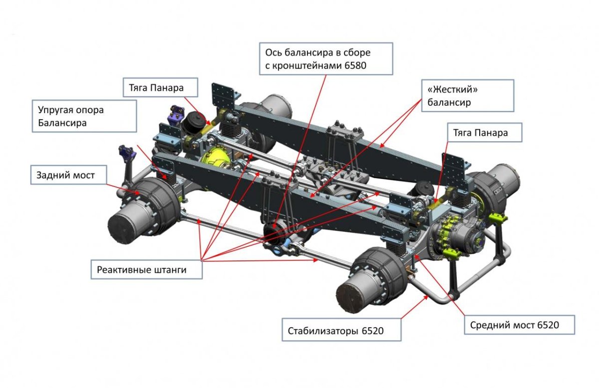 Ходовая часть КАМАЗ 5350