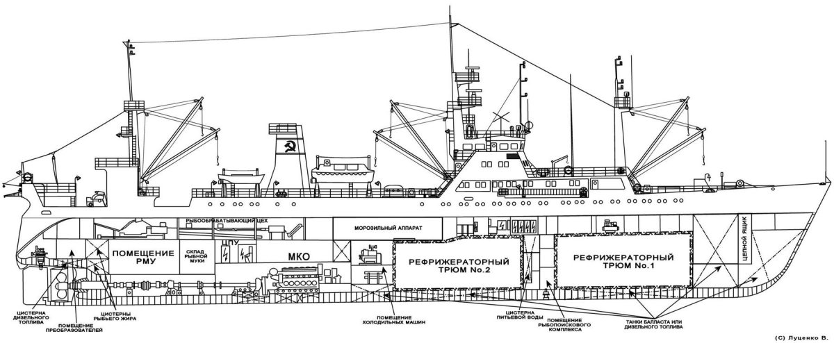 БАТМ типа "Пулковский Меридиан" (проект 1288)