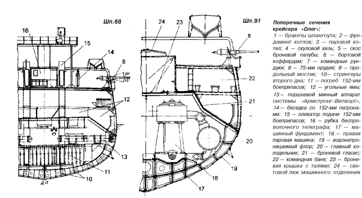 Мидель шпангоут корпуса судна