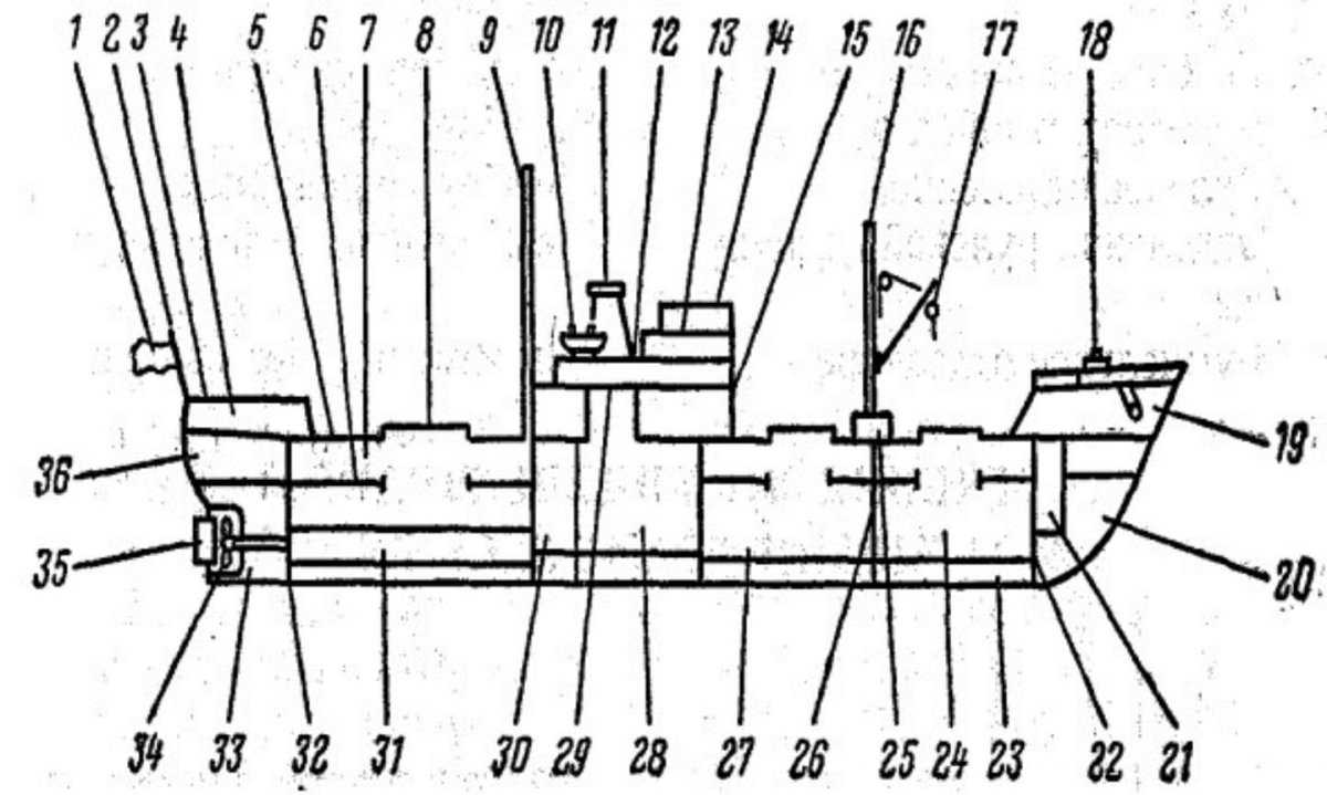 Строение сухогруза судна