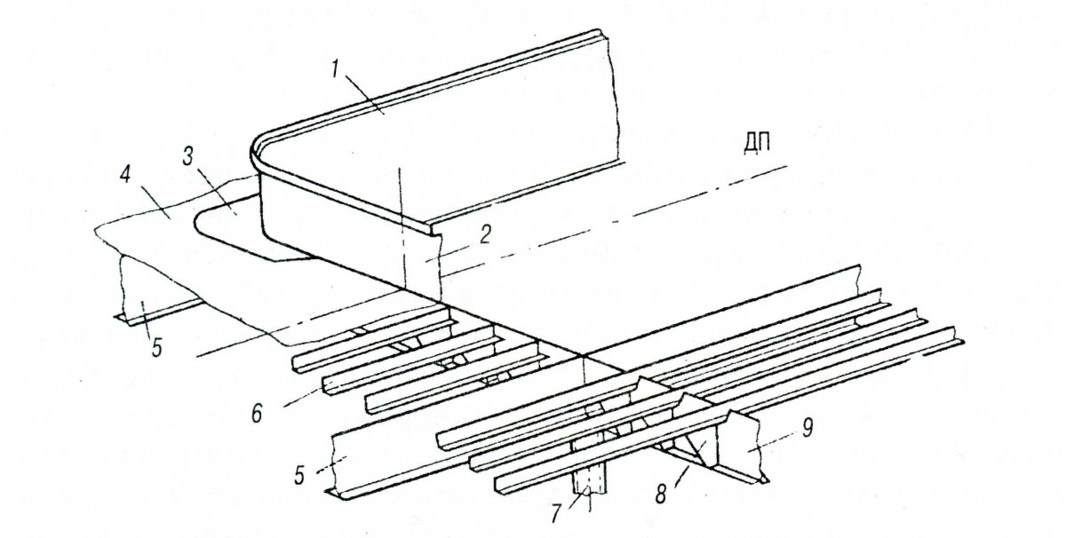 Комингс люка трюма