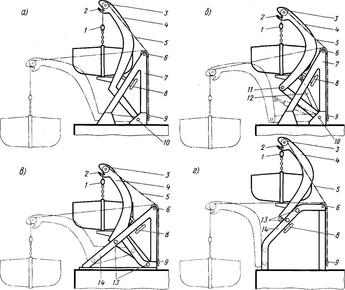 Гравитационная шлюпбалка схема