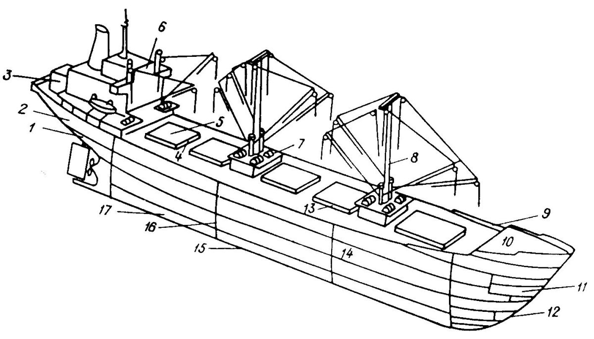 Элементы конструкции корпуса маломерного судна