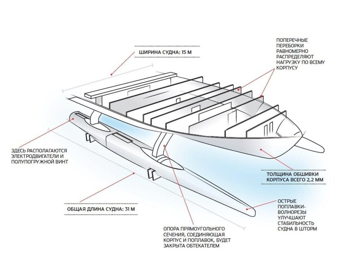 Поперечная переборка судна чертеж