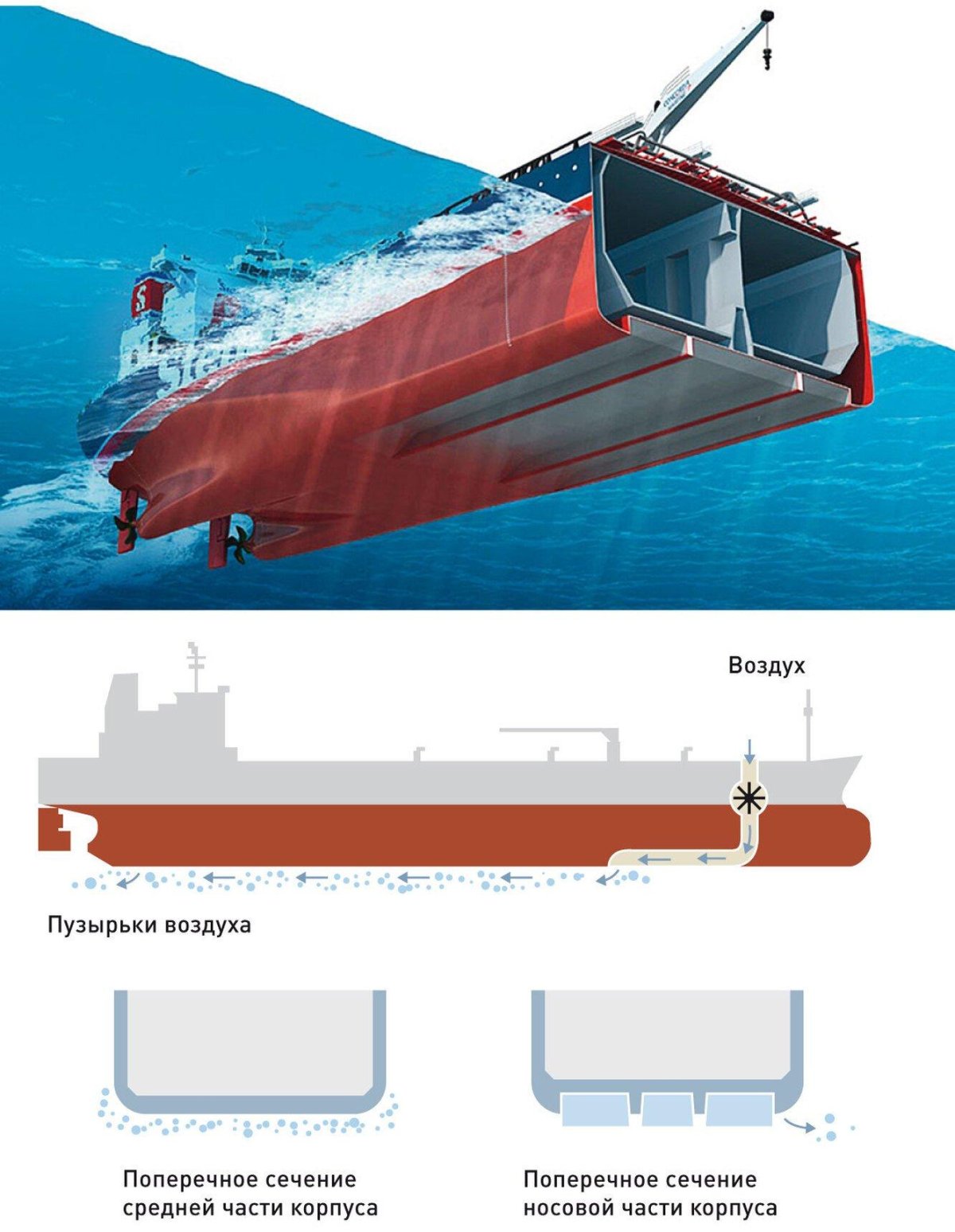 Конструкция днища судна
