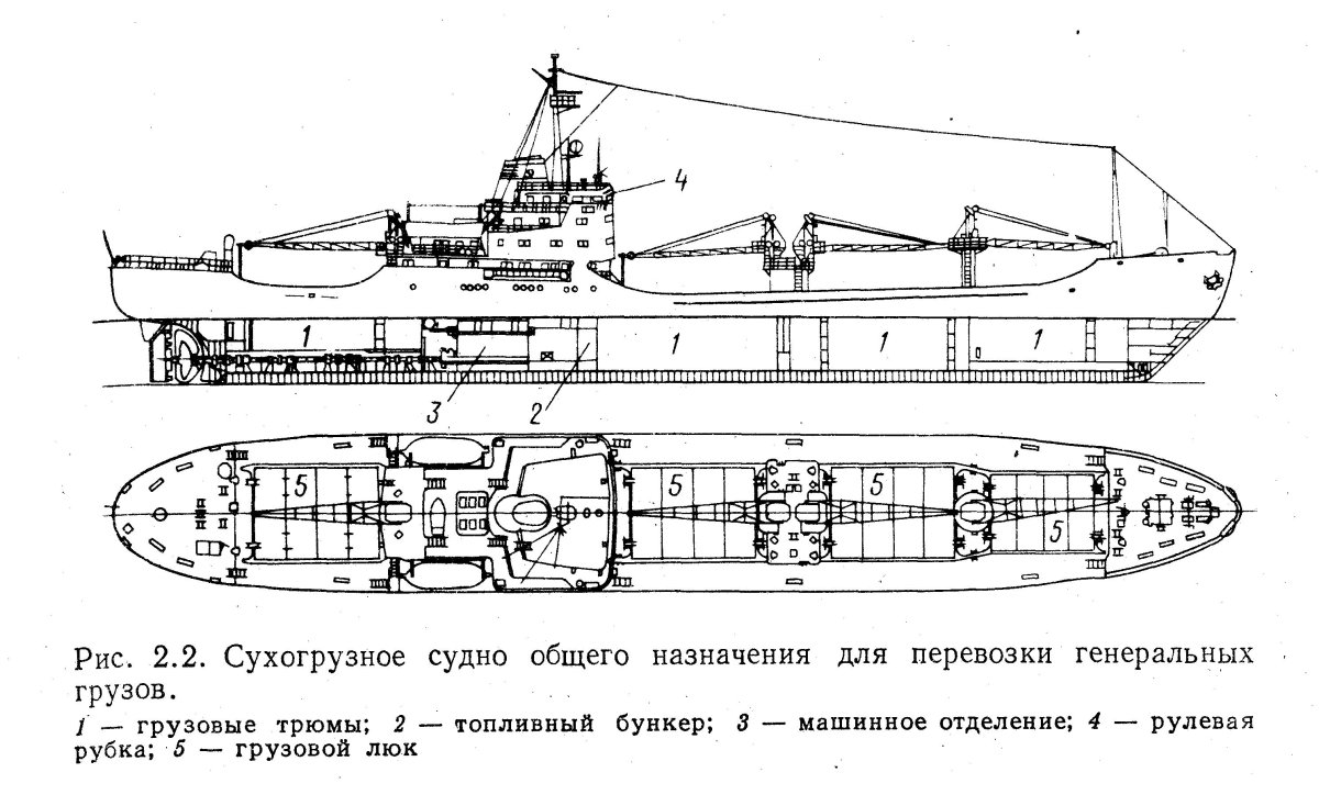 Чертеж корпуса сухогрузного судна