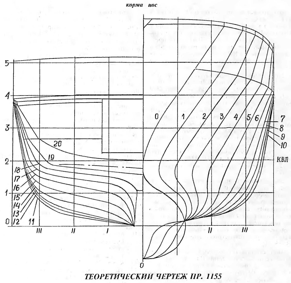 Теоретический чертеж корпуса ледокола