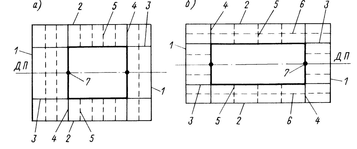 Поперечная система набора судна