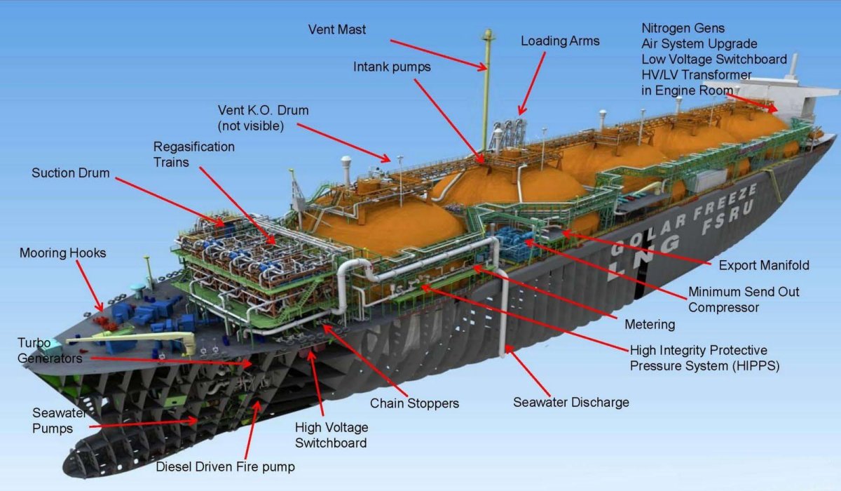 Схема танкера для перевозки нефтепродуктов