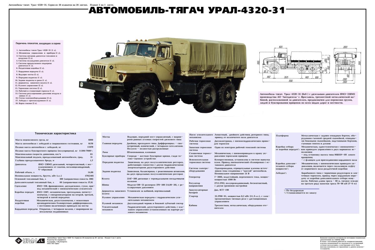 ТТХ Урал 4320 военный