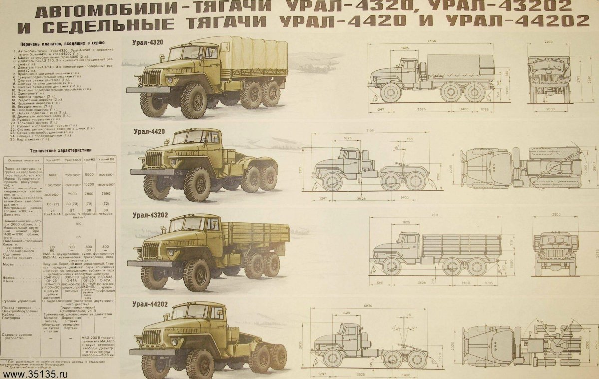 Урал 4320 ТТХ грузовик